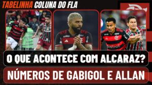 Notícias do Flamengo: Provocação do Corinthians, Alcaraz com problema e Gabigol zerado